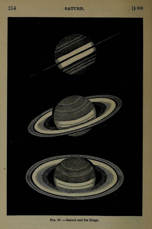 Illustrations of Saturn and its Rings
