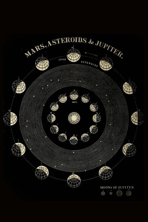 Vintage Astronomical Chart of Mars, Asteroids, and Jupiter