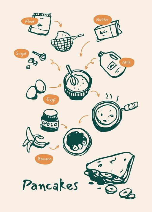 Hand-Drawn Pancake Recipe Infographic