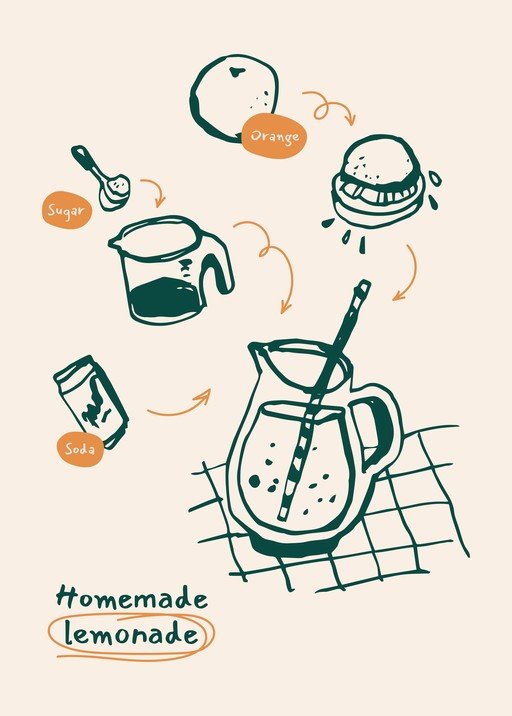 Homemade Lemonade Recipe Illustration