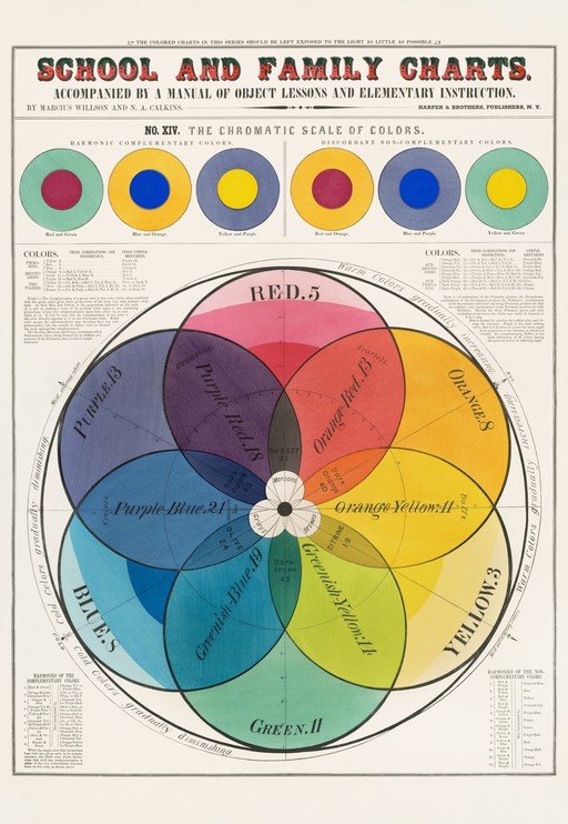 School and Family Charts: Chromatic Scale of Colors
