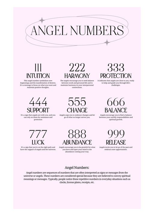 Angel Numbers Guide: Meanings and Interpretations