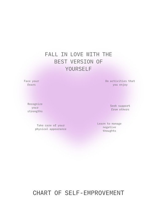 Self-Improvement Chart: Fall in Love with the Best Version of Yourself