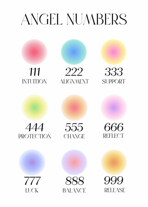 Angel Numbers Chart: Meanings and Interpretations