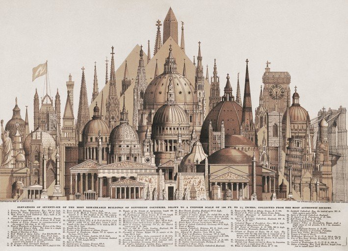 Collage of Famous Global Architecture at Uniform Scale
